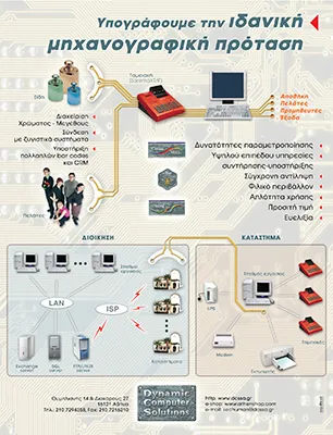 IT Solutions Print Advertisement