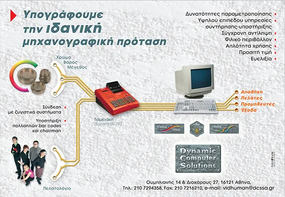 Software Solutions Advertising Design